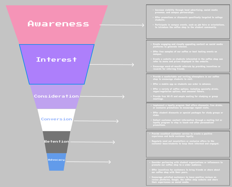 customer journey